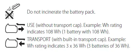 Labels on Charger and Battery Pack