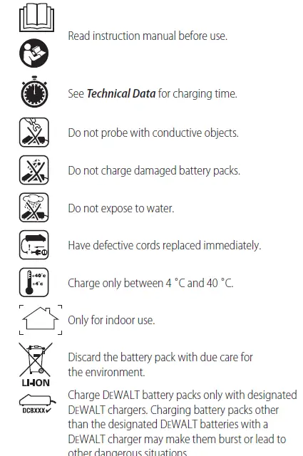 Labels on Charger and Battery Pack