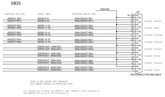 ZAXCOM RX 8 Smallest 8 Channel Radio Mic Receiver System - figure 25