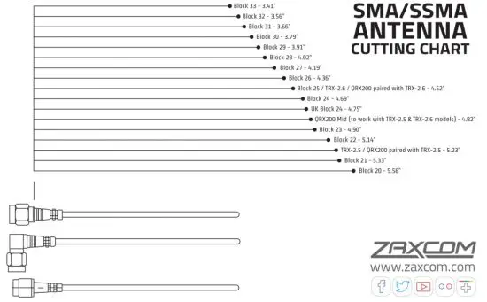 ZAXCOM RX 8 Smallest 8 Channel Radio Mic Receiver System - figure 27