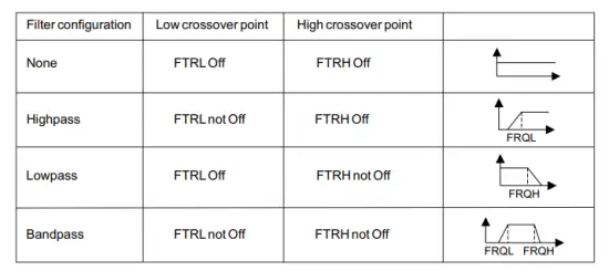 dBTechnologies DSX 2040 Loudspeaker Management System PIC 216