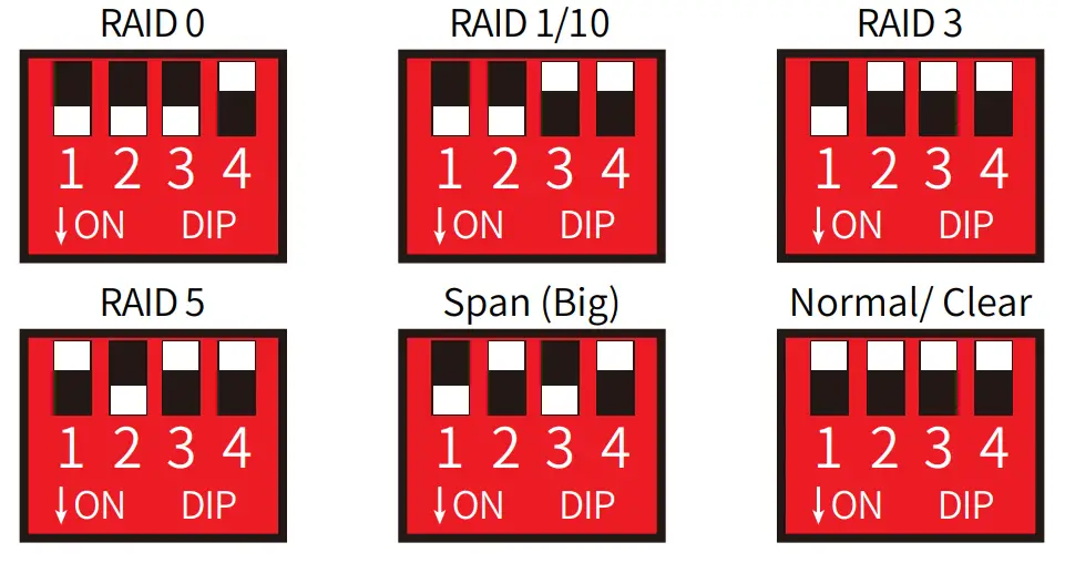 ORICO 35RU3 Series 2 5 and 3 5 Inch External Hard Drive RAID Enclosure - modes 1