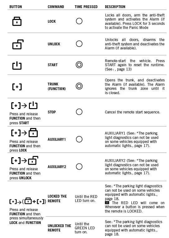 FORTIN-RM441-Security-System-Remote-Car-Starter-FIG-1