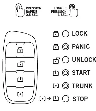 FORTIN-RM441-Security-System-Remote-Car-Starter-FIG-2