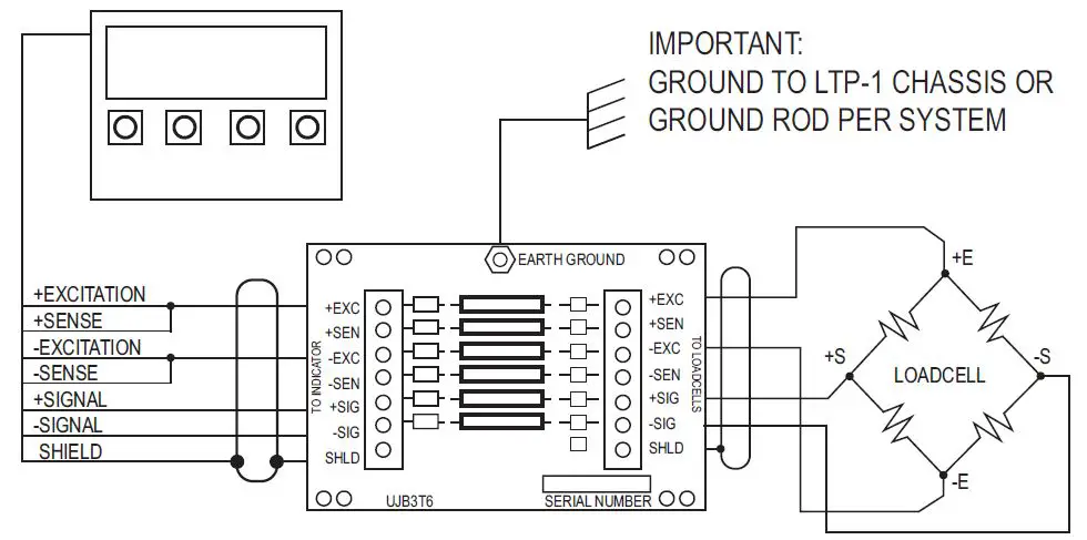 RICE LAKE UJB3T6 DC Transient Protector Wiring 2