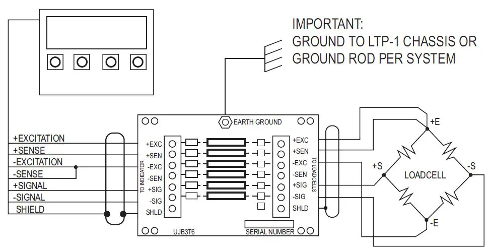 RICE LAKE UJB3T6 DC Transient Protector Wiring 3