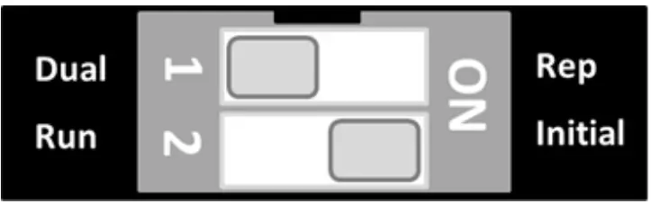 MOXA ioLogik R1200 Series Universal Controllers and I Os - LED Indicators