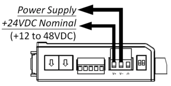 MOXA ioLogik R1200 Series Universal Controllers and I Os - Networking