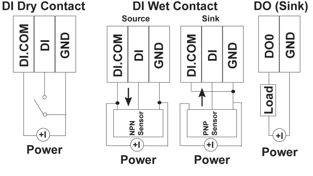 MOXA ioLogik R1200 Series Universal Controllers and I Os - Wiring