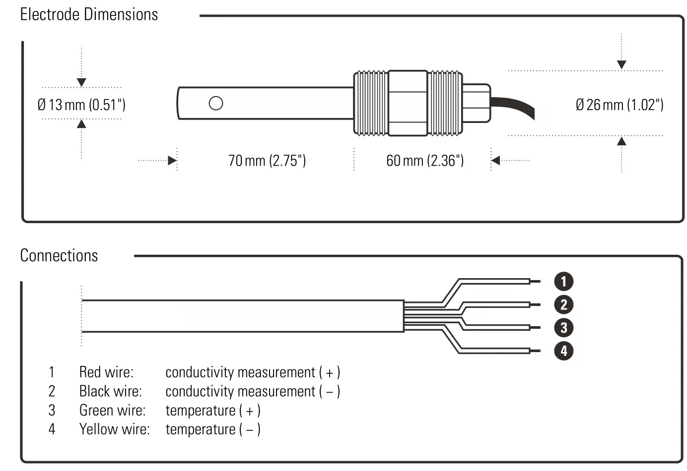 BANTE IE-50T Industrial Conductivity Electrode - Overview