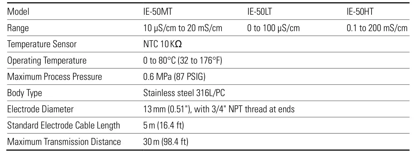 BANTE IE-50T Industrial Conductivity Electrode - Specifications