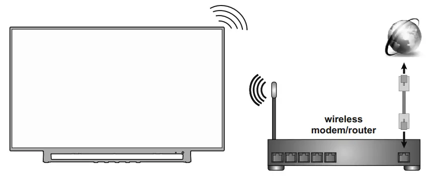JVC LT 50VAQ8135 Smart LED TV - Wireless