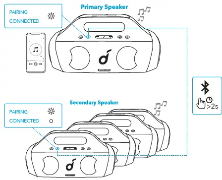 soundcore A3126 Select Pro Bluetooth Speaker Fig7