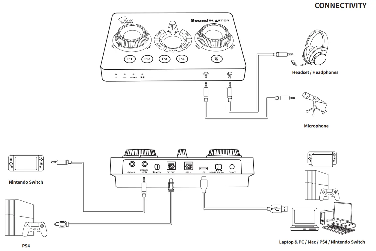CREATIVE SB1850 Sound Blaster Gaming DAC and Amp - fig 1