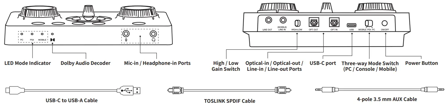 CREATIVE SB1850 Sound Blaster Gaming DAC and Amp - fig