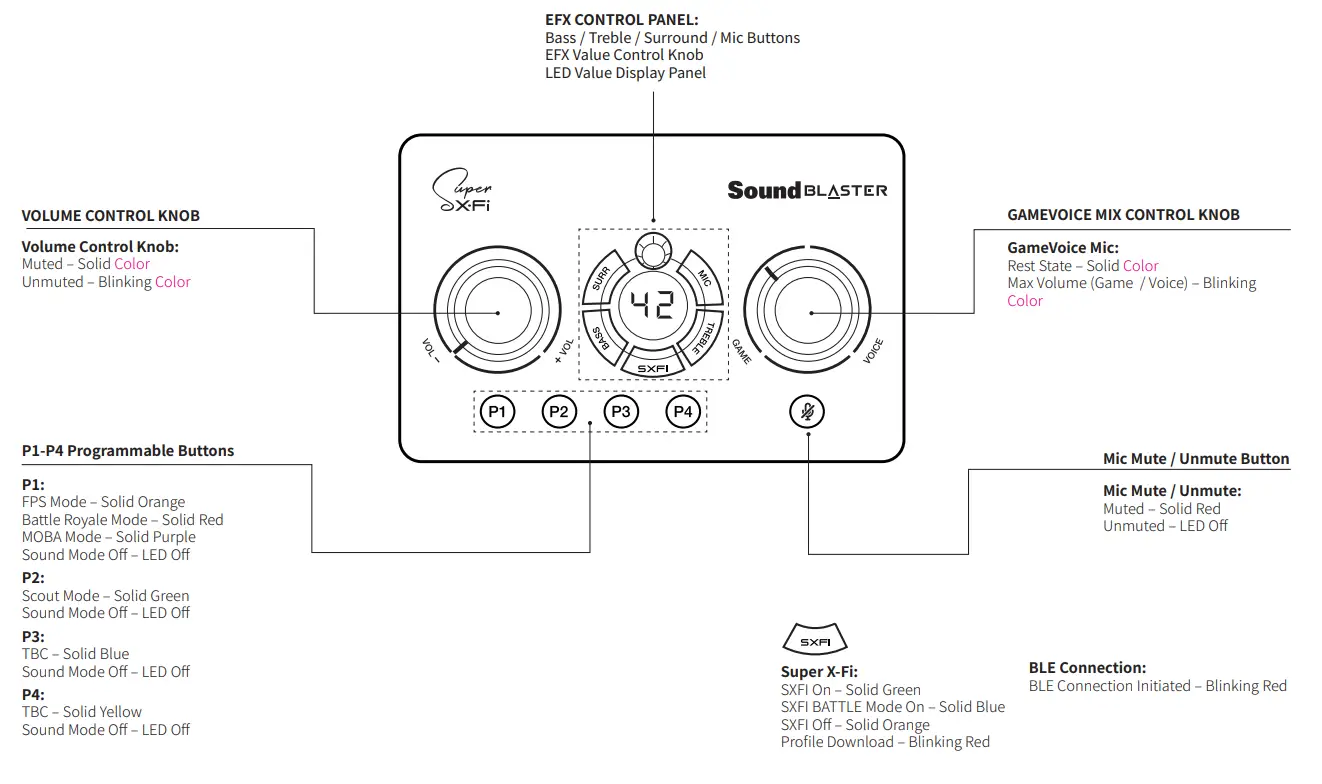 CREATIVE SB1850 Sound Blaster Gaming DAC and Amp