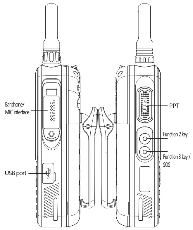 Inrico T368 4G LTE Network Intercom 2.4 Inch Screen - usb port
