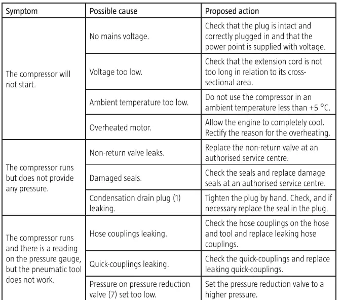MEEC-TOOLS 016453 241-Compressor- fig 7
