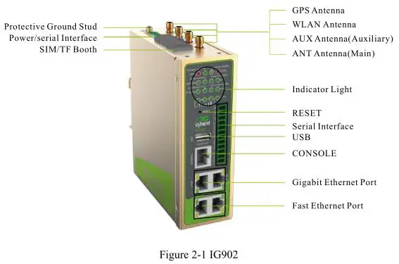 Inhand InGateway902 Edge Computing - Figure 2-1
