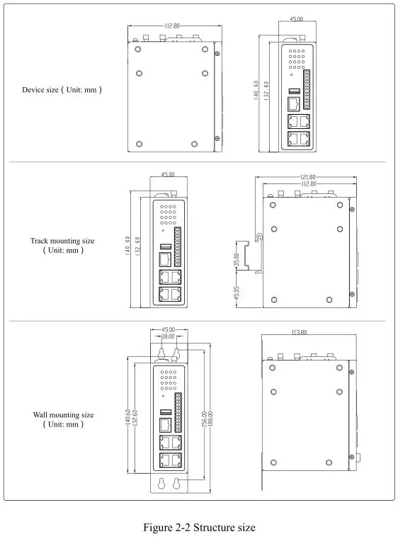 Inhand InGateway902 Edge Computing - Figure 2-2