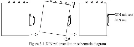 Inhand InGateway902 Edge Computing - Figure 3-1