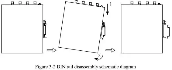 Inhand InGateway902 Edge Computing - Figure 3-2