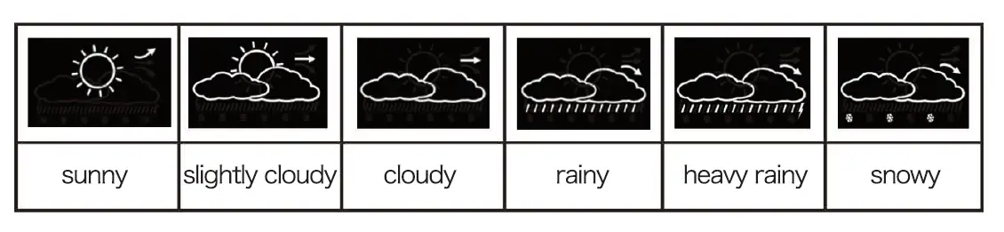 SMARTRO- SC31B -Digital- Projection -Alarm- Clock -8.