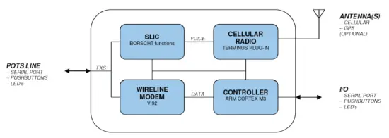 JANUS-REMOTE-COMMUNICATIONS-P01-POTSwap-Wireless-Cellular-Connection-1