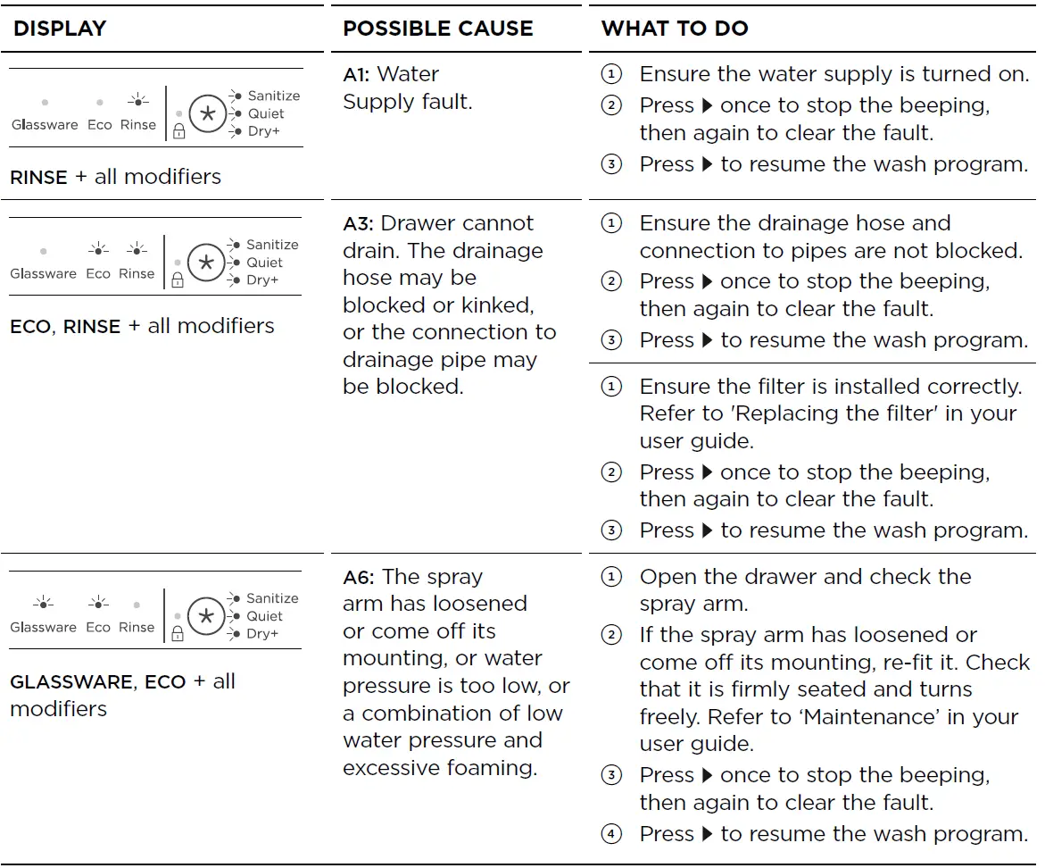 FISHER PAYKEL DD60DTX6HI Integrated Double DishDrawer Dishwasher 41