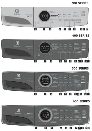 Electrolux EW6F412B Washing Machine - fig 54