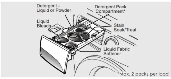 Electrolux EW6F412B Washing Machine - fig 72