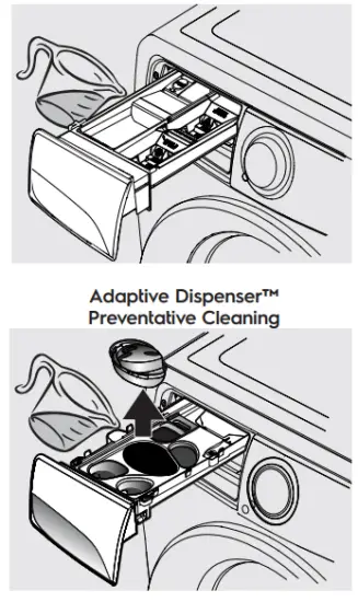 Electrolux EW6F412B Washing Machine - fig 86