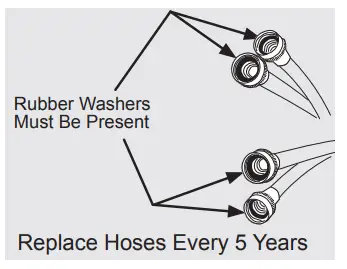 Electrolux EW6F412B Washing Machine - fig 90