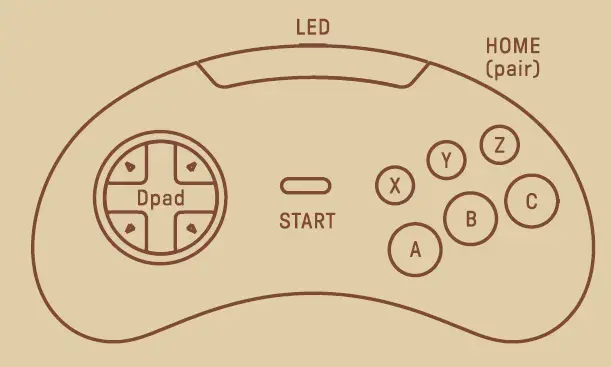 8BitDo M30 Mod Kit for MD Controller-fig-2