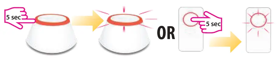 SALUS -HTRS-RF- Digital- Room -Thermostat -6