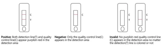 Sungo global services HRK-6620 SARS-CoV-2 Antigen Rapid Test Kit-7