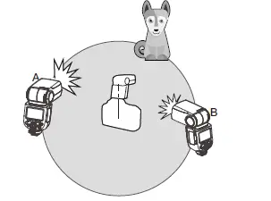 wireless multiple flash shooting 1