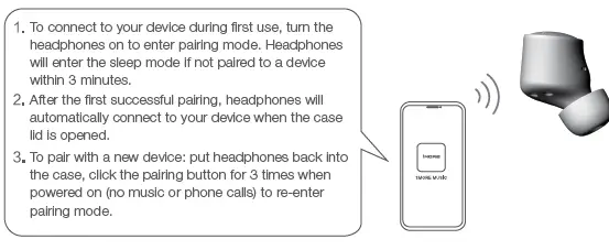 Tiinlab Corporation EH902 Wireless Earphones-fig-7