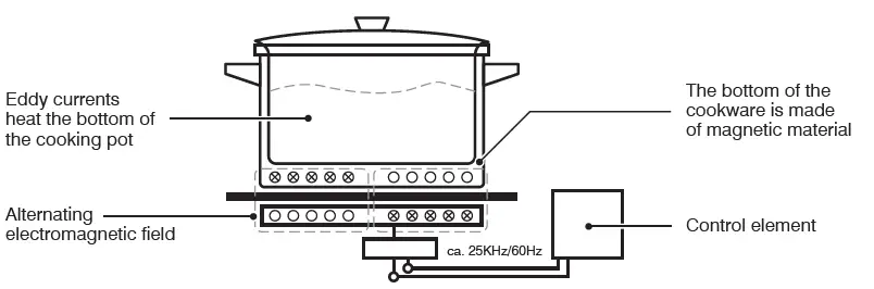 AVANTCO 177IC35DB 3600 Watt Double Countertop Induction Range fig 1