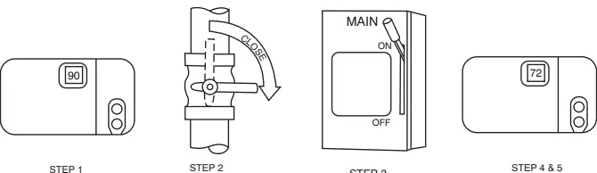 Carrier PGD4 14 SEER Single and Three Phase Single Packaged Air Conditioner 4