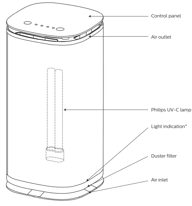 PHILIPS 9290031329 UV C Disinfection Air Cleaner - 1
