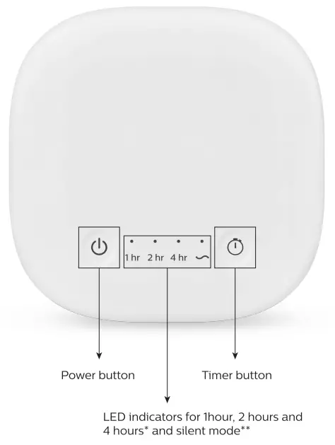 PHILIPS 9290031329 UV C Disinfection Air Cleaner - 2