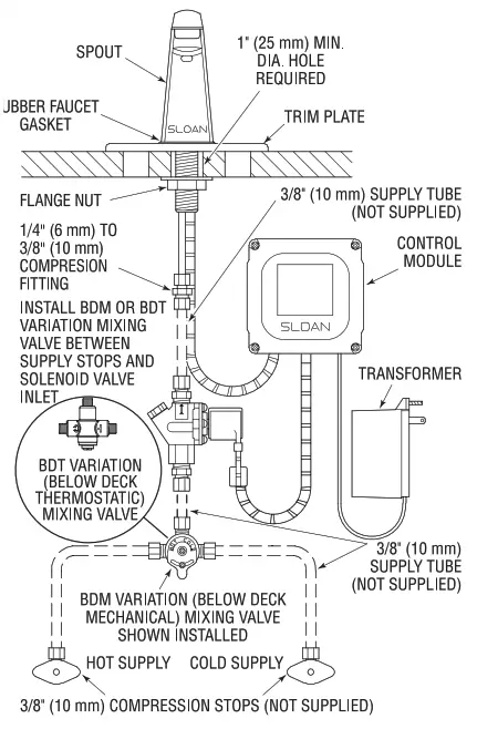 SLOAN Sensor Activated Lavatory Faucet - trim plate