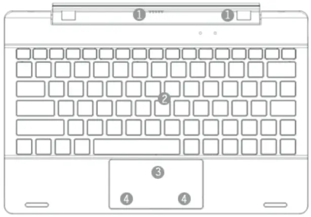 Descriptions Of Keys