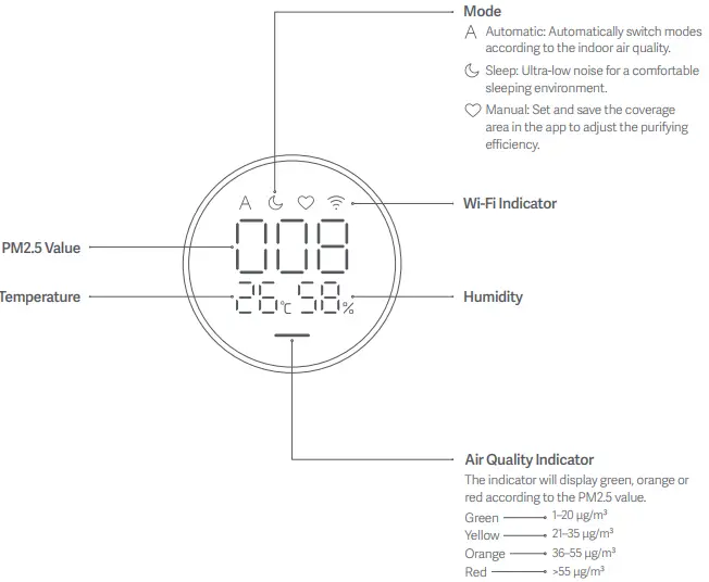Xiaomi AC-M17-SC 4 Lite Smart Air Purifier-fig3