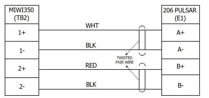 Honeywell MIWI350 REMOTE PULSAR - Fig 3