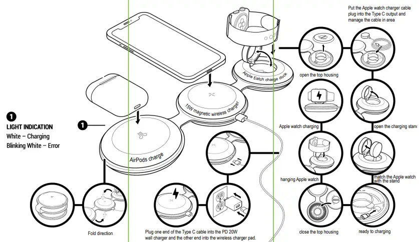 TYLT 660 Folio Trio All In One MagSafe Compatible Wireless Charger-fig2