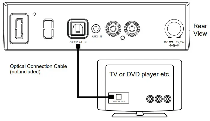 naxa 32TV Sound Bar Connection