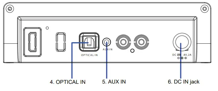 naxa 32TV Sound Bar Rear View