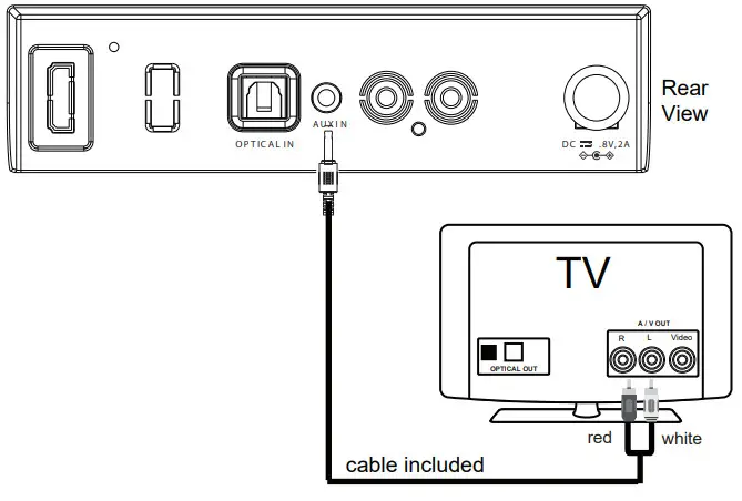 diagramnaxa 32TV Sound Bar source device
